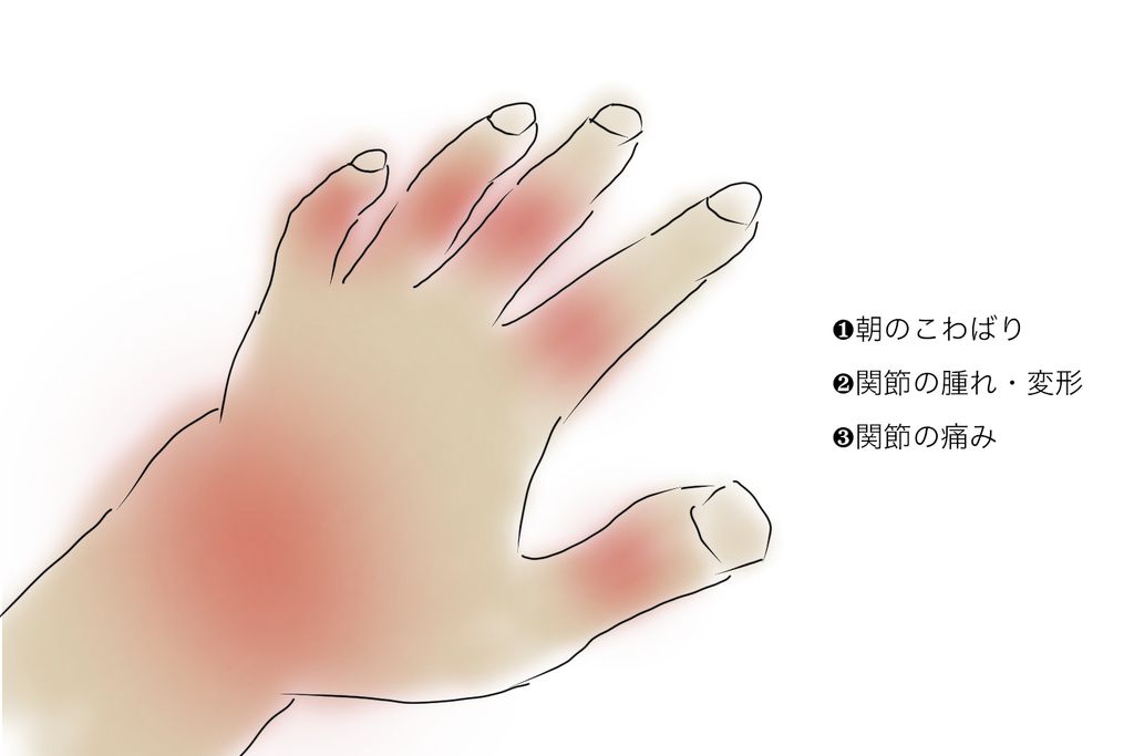 代田橋・大原クリニック